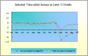 Industrial Production Operation in June 2022